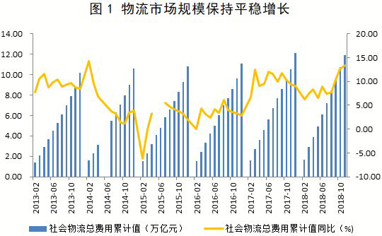 物流業(yè)的2019：增長、創(chuàng)新與潛在危機