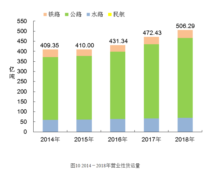 交通運(yùn)輸行業(yè)2018年成績單公布