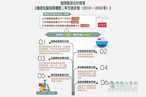 李小鵬在運(yùn)輸結(jié)構(gòu)調(diào)整工作組第三次會議上強(qiáng)調(diào)：切實(shí)增強(qiáng)責(zé)任感使命感緊迫感 推進(jìn)運(yùn)輸結(jié)構(gòu)調(diào)整取得新成效
