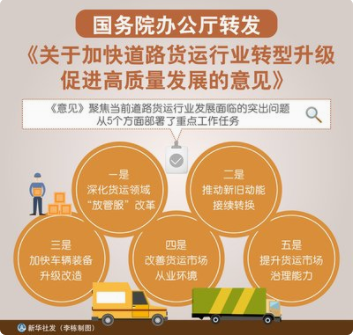 國務(wù)院辦公廳轉(zhuǎn)發(fā)交通運(yùn)輸部等部門關(guān)于加快道路貨運(yùn)行業(yè)轉(zhuǎn)型升級(jí) 促進(jìn)高質(zhì)量發(fā)展意見的通知     國辦發(fā)〔2019〕16號(hào)