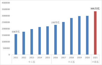 2021年物流運(yùn)行情況分析及2022年展望
